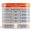 Sanding Sponge Pack WokHok – Grit (60/80/120/180/220) Reusable Block-7