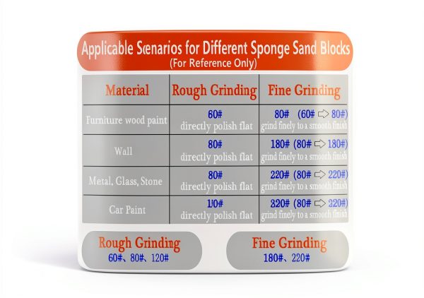 Sanding Sponge Pack WokHok – Grit (60/80/120/180/220) Reusable Block-7